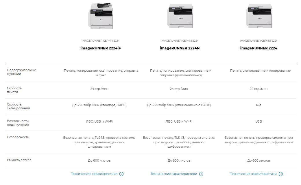 МФУ Canon imageRUNNER 2224 (ч/б, А3, 24 стр/мин, копир/принтер/сканер, крышка и тонер в комплекте)