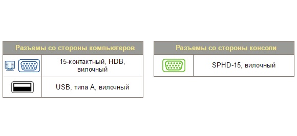 Кабель Aten 2L-5202U 1.8M