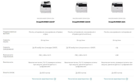 МФУ Canon imageRUNNER 2224 (ч/б, А3, 24 стр/мин, копир/принтер/сканер, крышка и тонер в комплекте), купить в Краснодаре