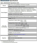 Сетевая карта Mellanox ConnectX-4 EN network interface card, 40/56GbE dual-port QSFP28, PCIe3.0 x8, tall bracket, SR-IOV, TCP/UDP, MPLS, VxLAN, NVGRE, GENEVE, iSER, NFS RDMA, SMB Direct, SR-IOV, TCP/UDP, MPLS, VxLAN, NVGRE, GENEVE, iSER, NFS RDMA, SMB Dir, купить в Краснодаре