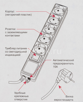 Сетевой фильтр Power Cube B 5.0 м 5 розеток (черный), купить в Краснодаре